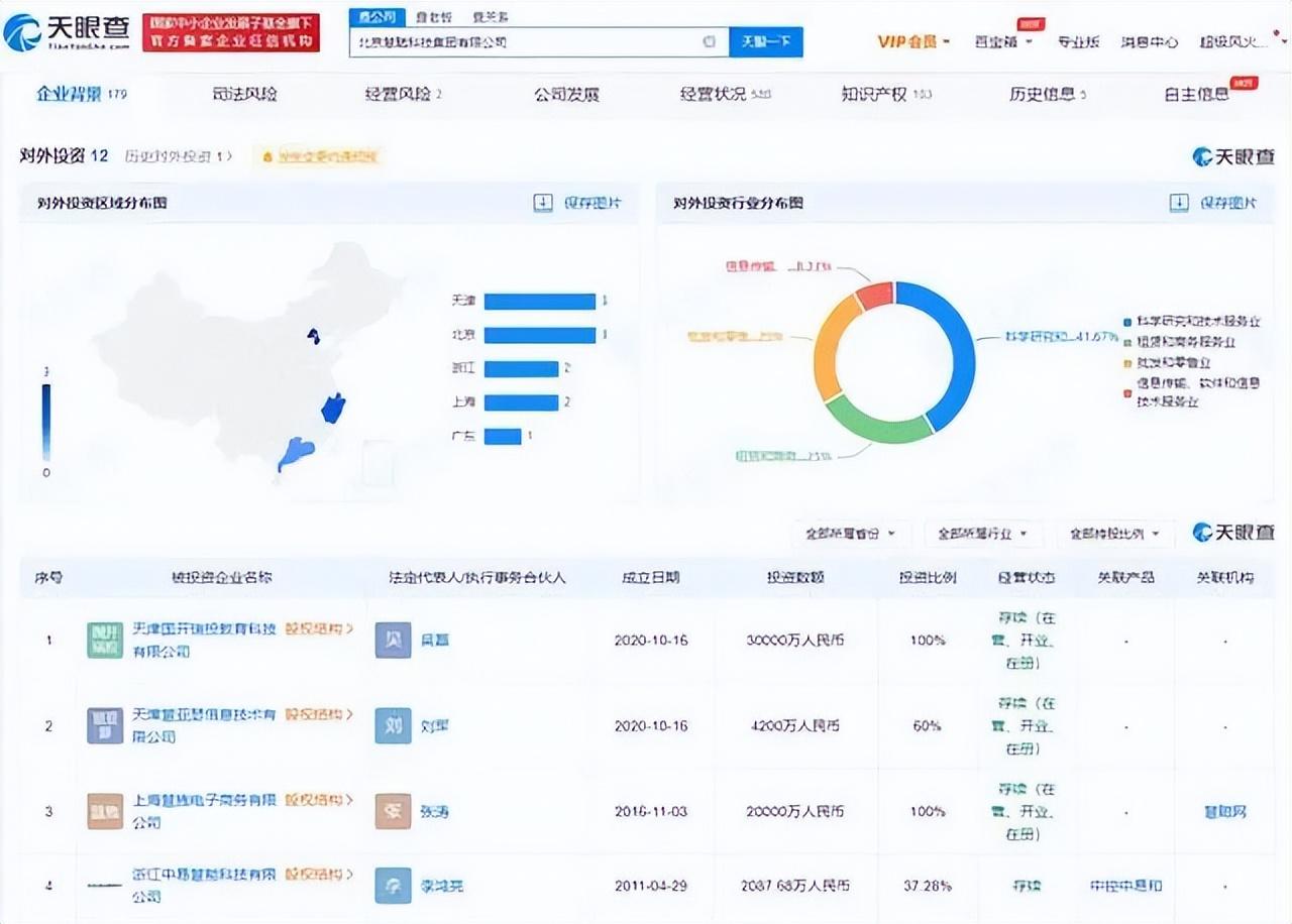 傳慧聰網(wǎng)業(yè)務關停 小伙曾預言公司會被阿里打敗，如今成真？